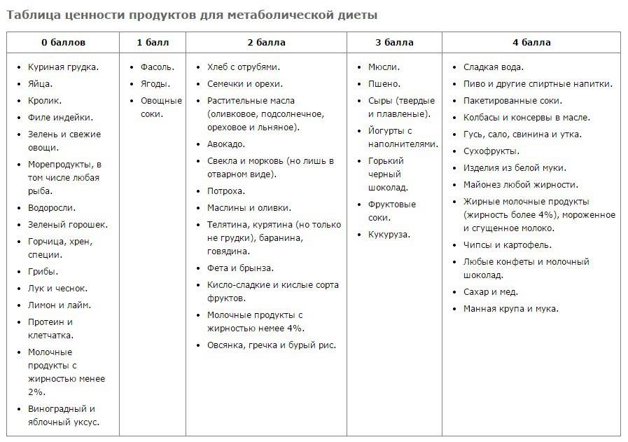 План питания при гормональном животе