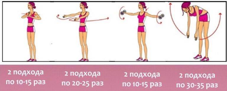Упражнения для грудных мышц для девушек и женщин в домашних условиях и тренажёрном зале * тренировка на грудь