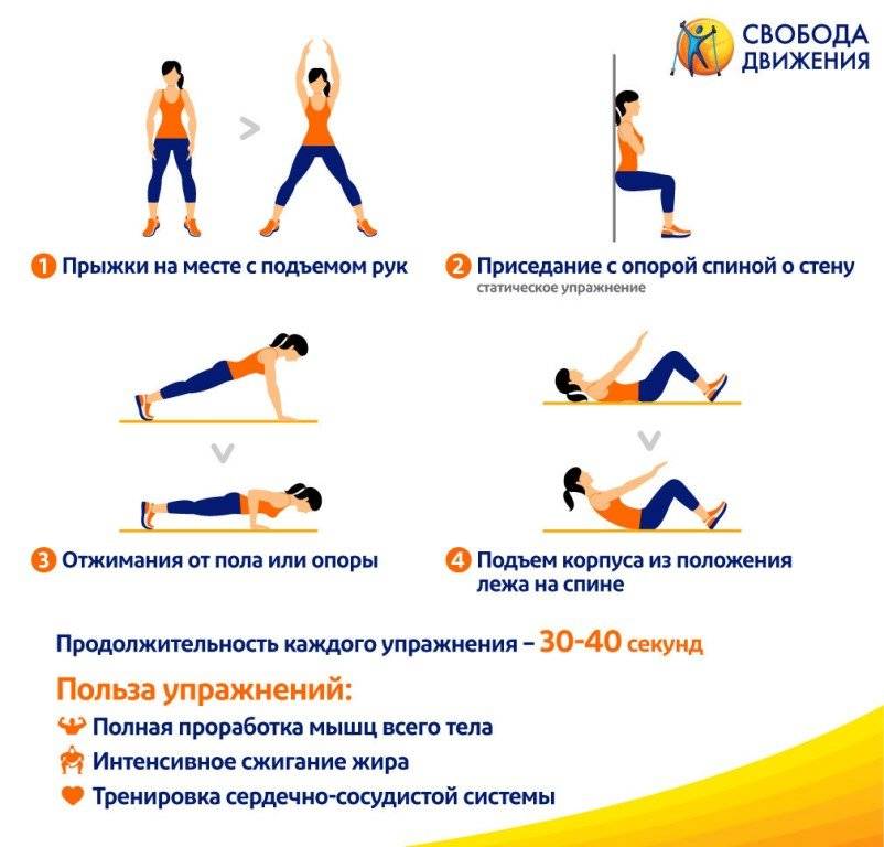 Статические упражнения в домашних условиях. что дают статические упражнения - tony.ru