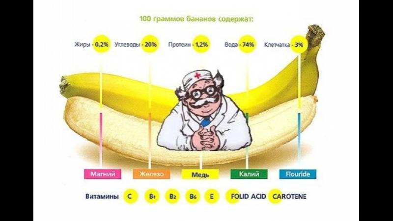 Свойства бананов: калорийность, состав, польза и вред