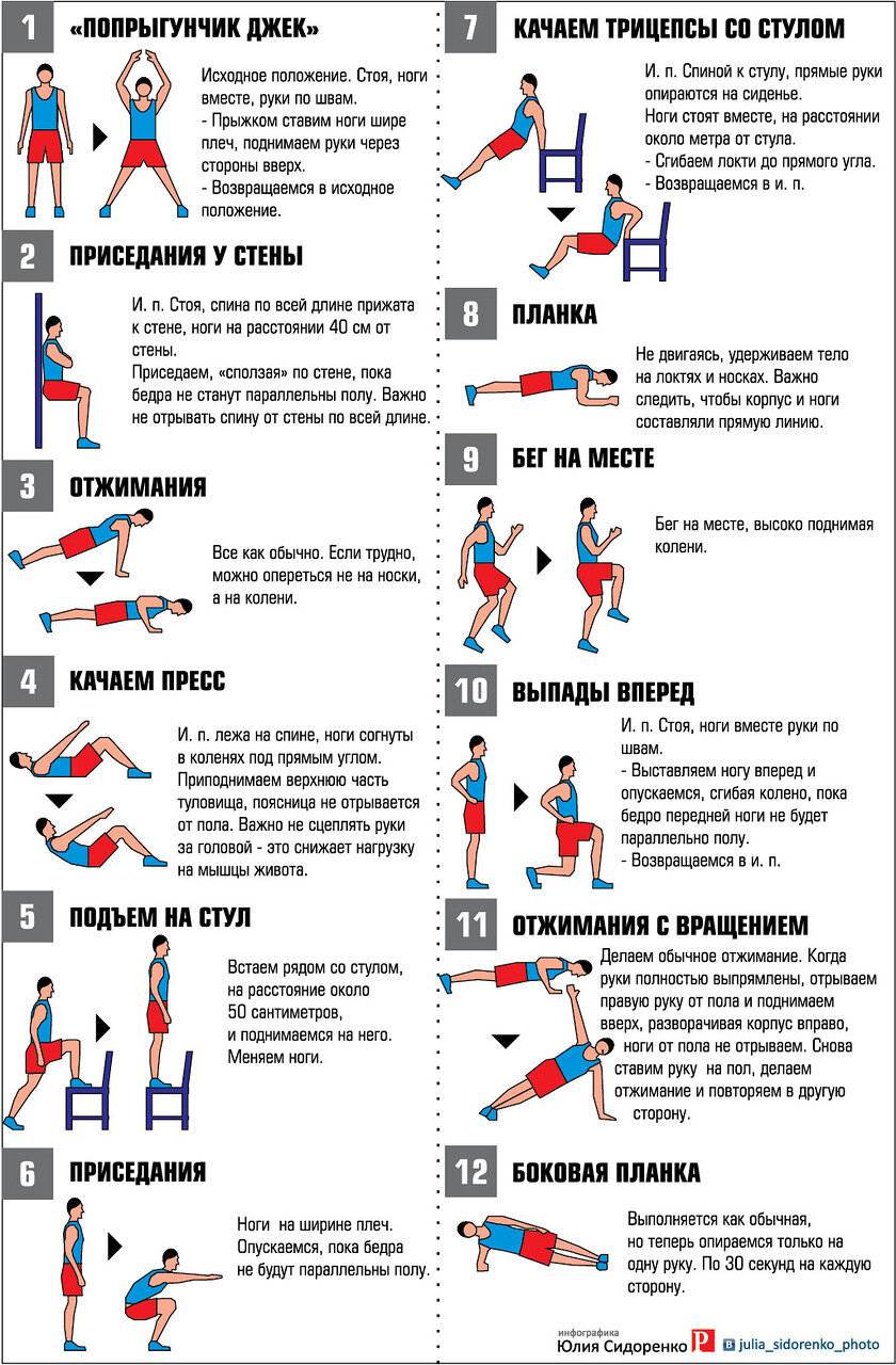 Комплекс упражнений на все группы мышц: рекомендации специалистов