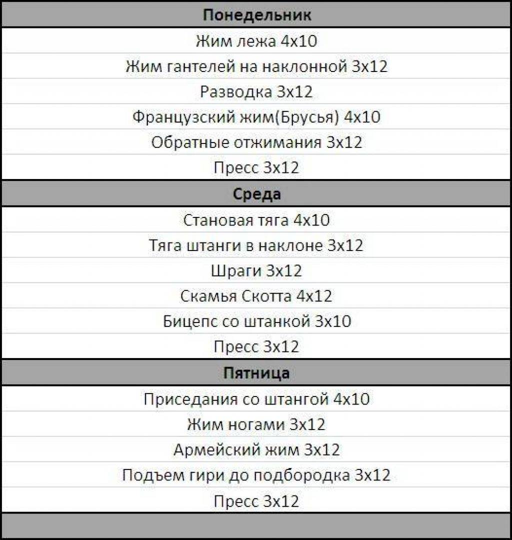 План тренировок для набора мышечной массы для мужчин в зале 3 раза в неделю