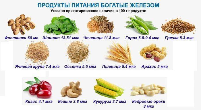 Таблица содержания калия в продуктах питания