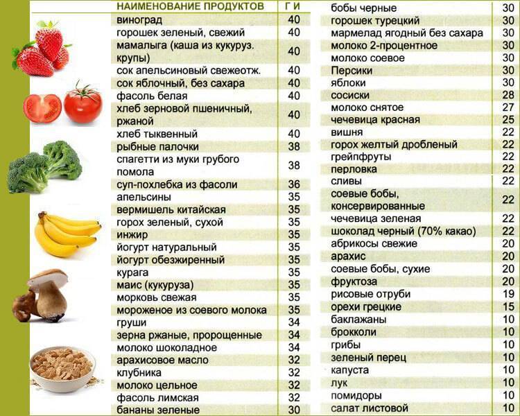 Топ-20 продуктов с самым высоким содержанием белка