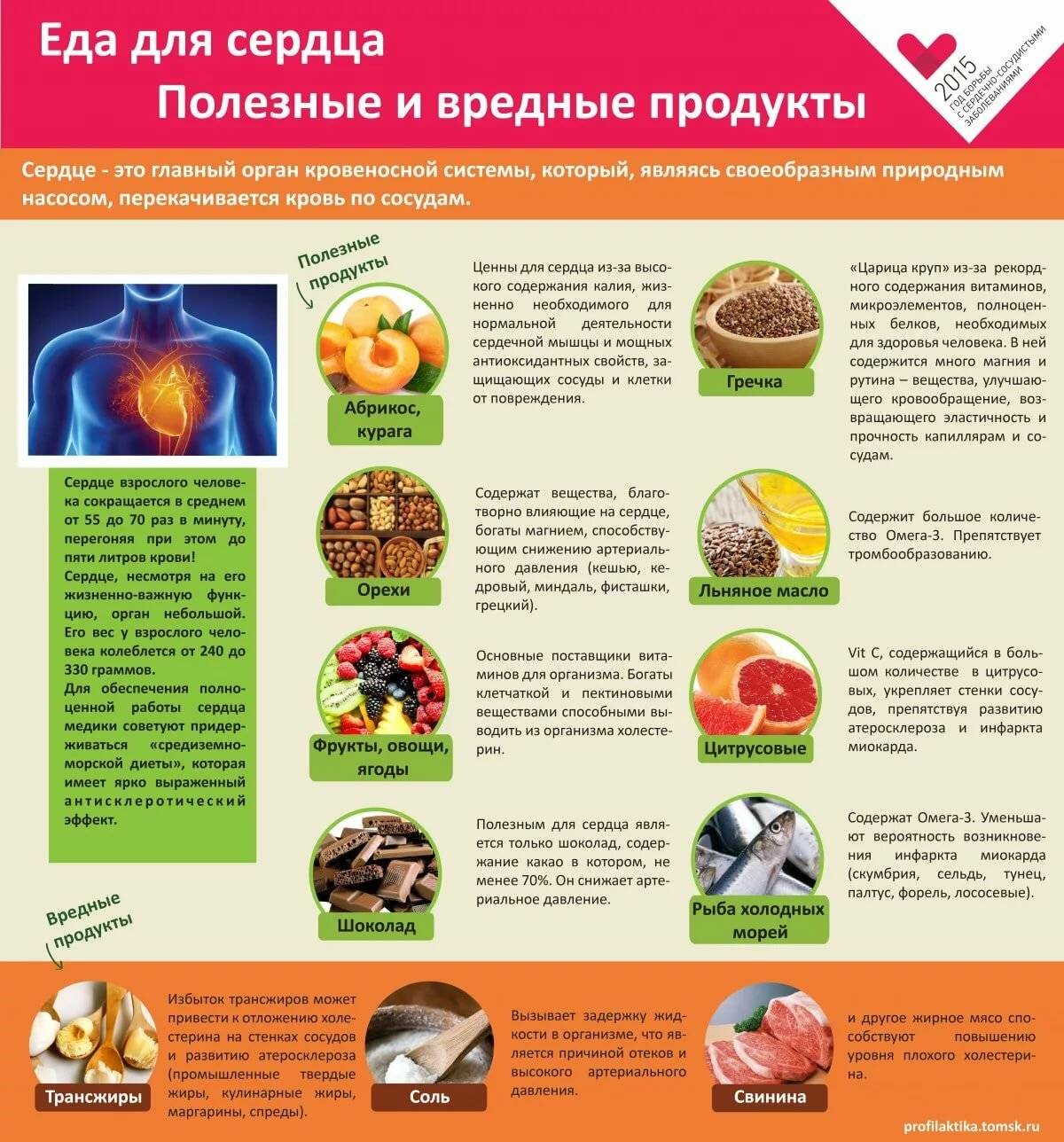 Еда для сердца – 15 лучших продуктов для защиты от сердечных заболеваний