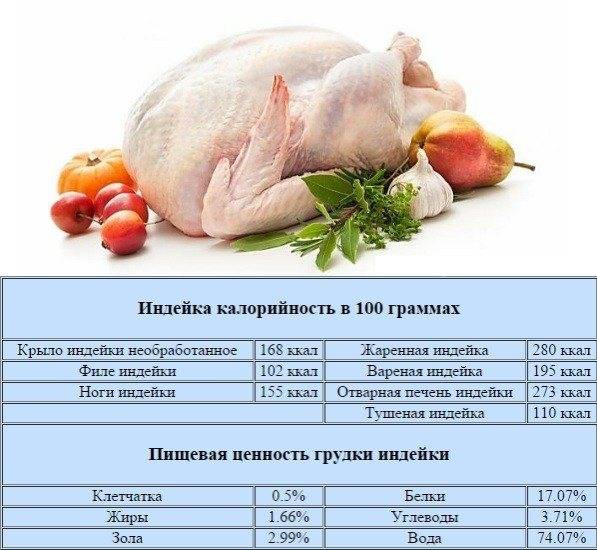 Курица калорийность