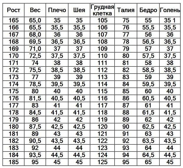 Идеальные пропорции мужского тела: таблица соотношения параметров | xn--90acxpqg.xn--p1ai