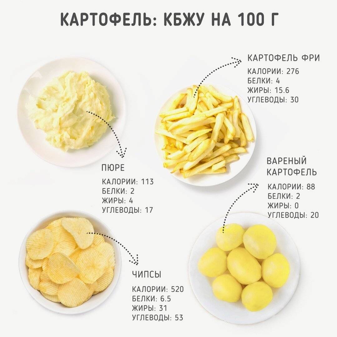 Картофель при диете: можно ли есть картошку во время похудения, вареную, пюре или печеную лучше употреблять, почему нельзя увлекаться