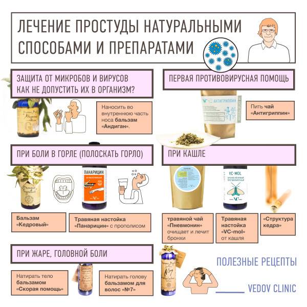 Лечить или само пройдёт? как эффективно и безопасно избавиться от простуды - истории - u24.ru