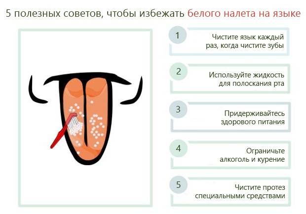 Глоссит — воспаление языка, проявляющееся как результат полученной травмы, воздействия патогенных микроорганизмов или других заболеваний | сеть стоматологий «диамед»