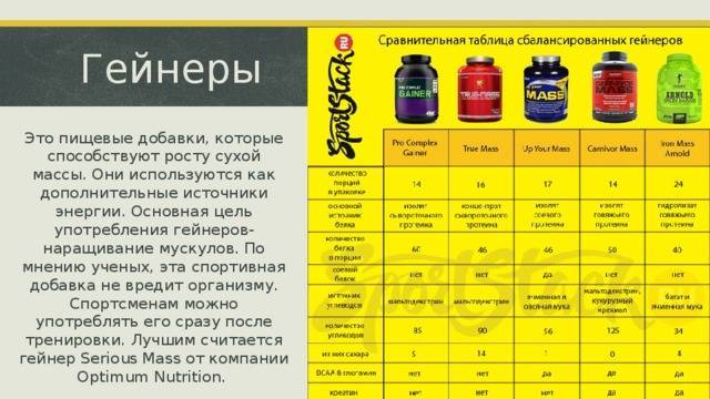Гейнеры для набора массы: вред, польза и побочные эффекты | proka4aem.ru