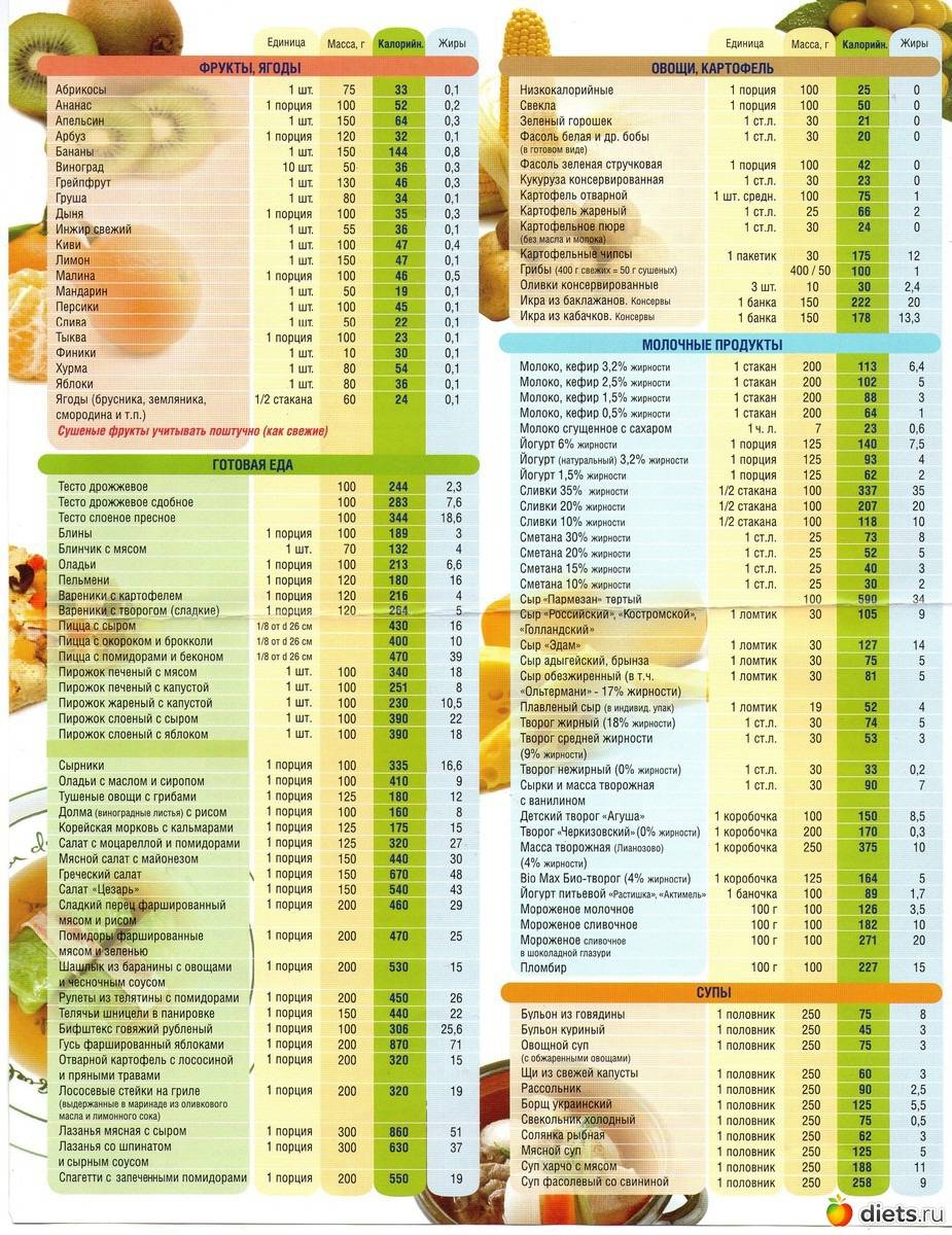 1 ст л раст масла калории фото 104