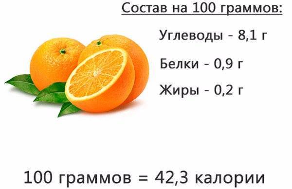 Калорийность апельсин. химический состав и пищевая ценность.