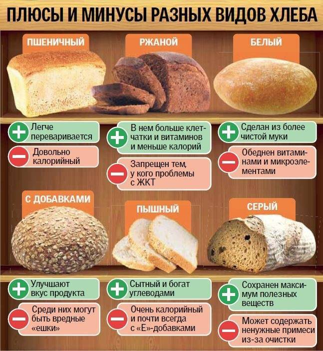 Чем полезен хлеб: польза и вред белого, ржаного, заварного и других сортов