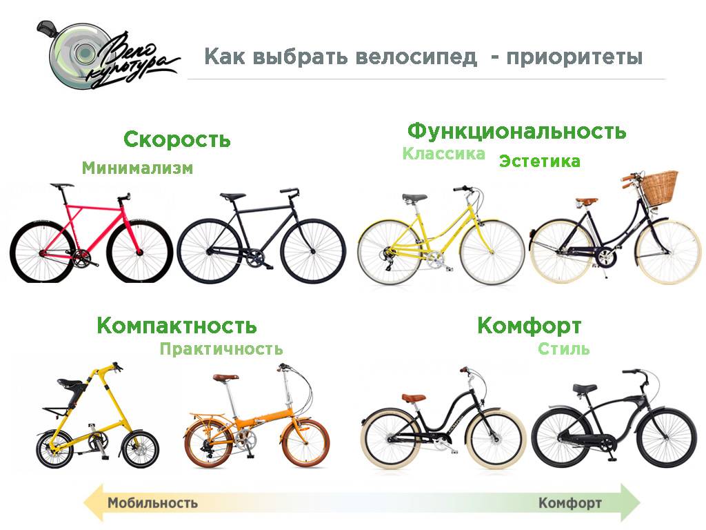 Как выбрать велосипед для длинных путешествий
