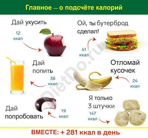 Список низкокалорийных продуктов питания – польза и вред продуктов низкой калорийности