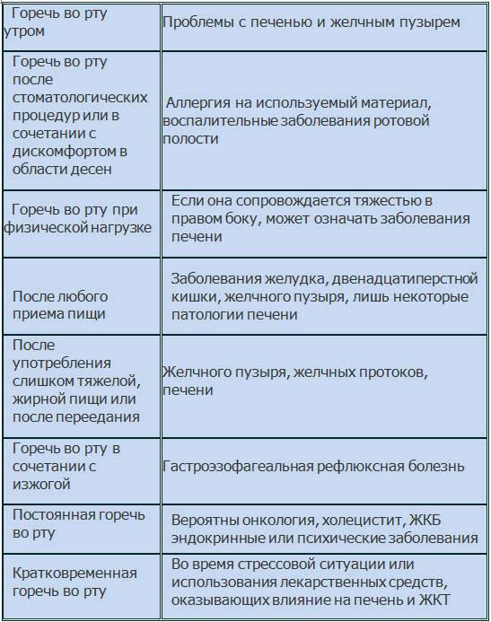 Влияние covid-19 на полость рта | стоматология элитдентал м.