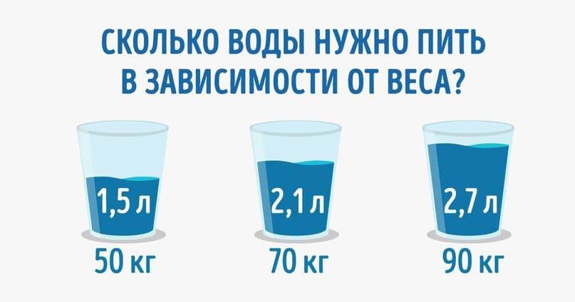Сколько стаканов воды нужно пить в день?