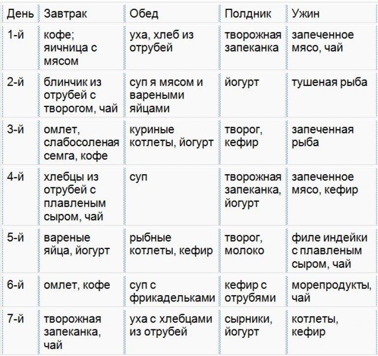 Белковая диета эко