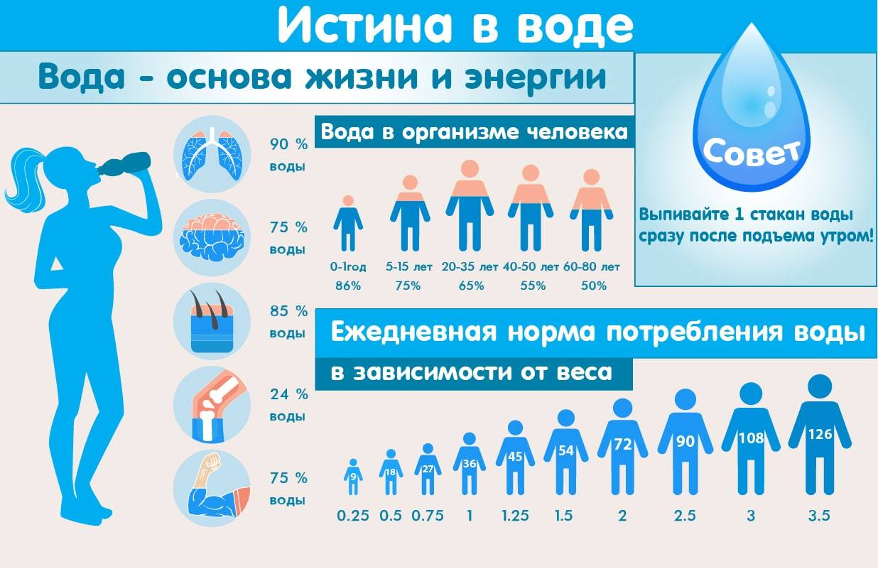 Много пить воды: полезно или нет, вред и польза