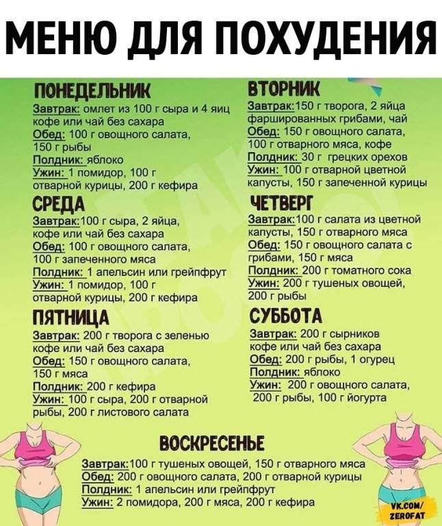 Диета для мужчин: правильное питание, меню для похудения - medside.ru