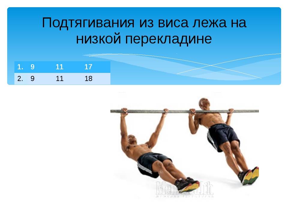 Австралийские подтягивания на низкой перекладине – особенности, техника и польза