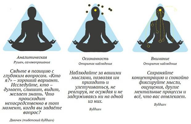 Как научиться медитировать? - форма