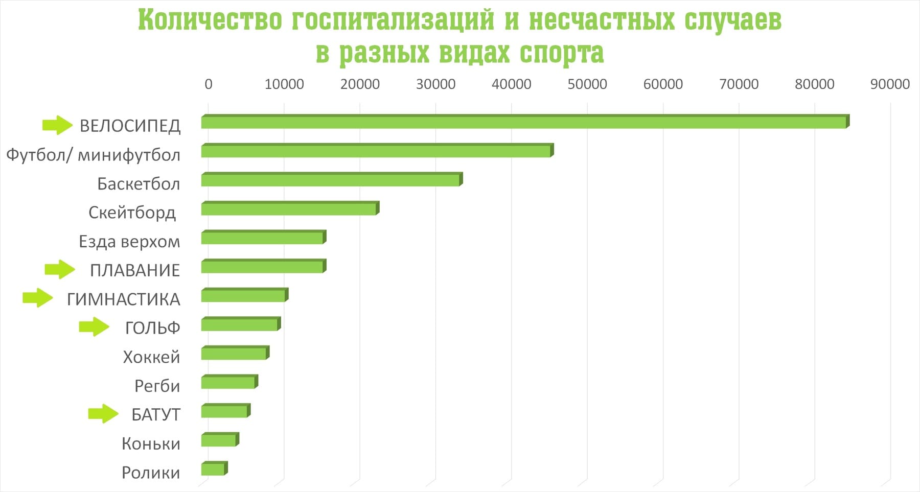 Самые популярные виды спорта в россии: топ-10