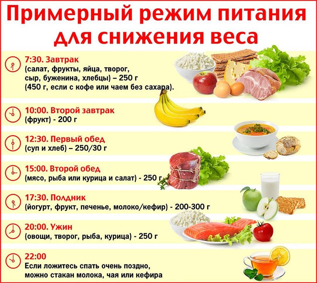План питания и тренировок для похудения за месяц - allslim.ru