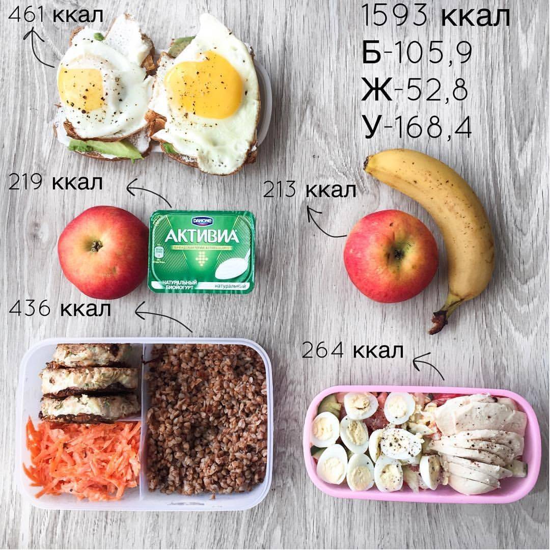 Диета 1500 калорий: меню на неделю и месяц, рацион питания, рецепты