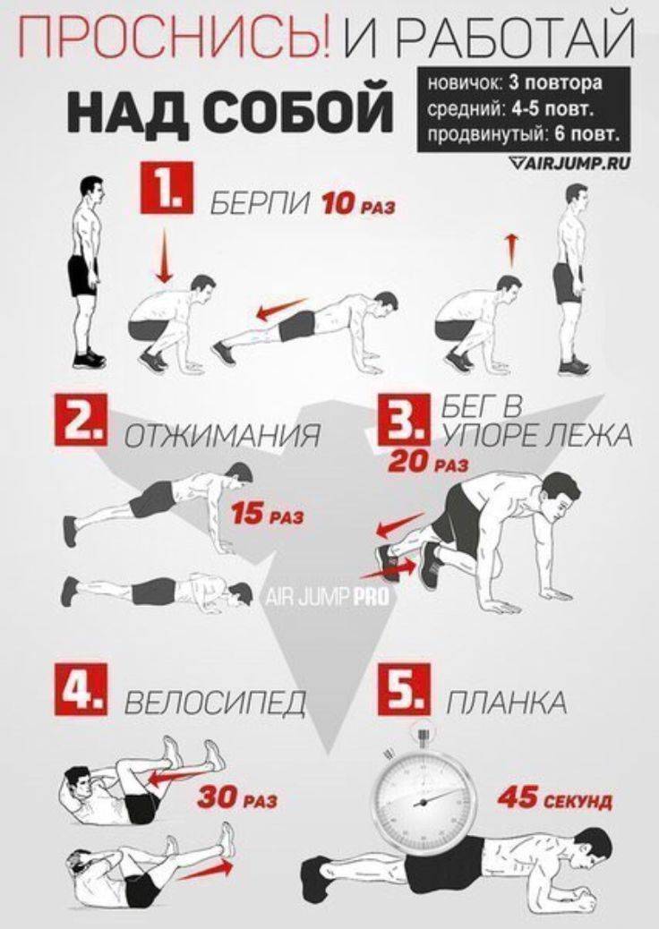 Круговые тренировки для девушек дома и в тренажерном зале | rulebody.ru — правила тела