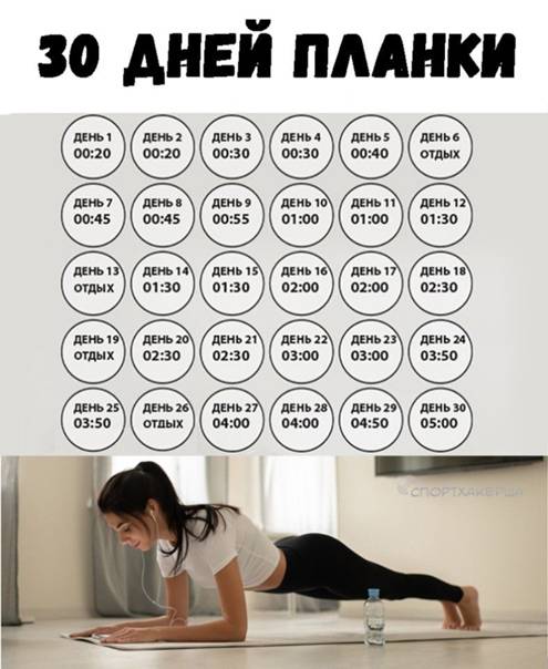 Планка — упражнение на 30 дней, до и после + фото
