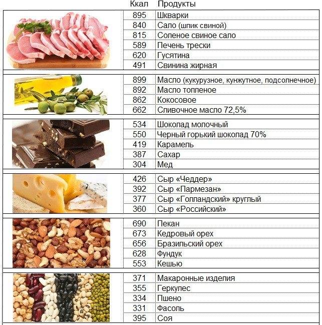 Лучшие продукты для набора мышечной массы - белковые и углеводные
