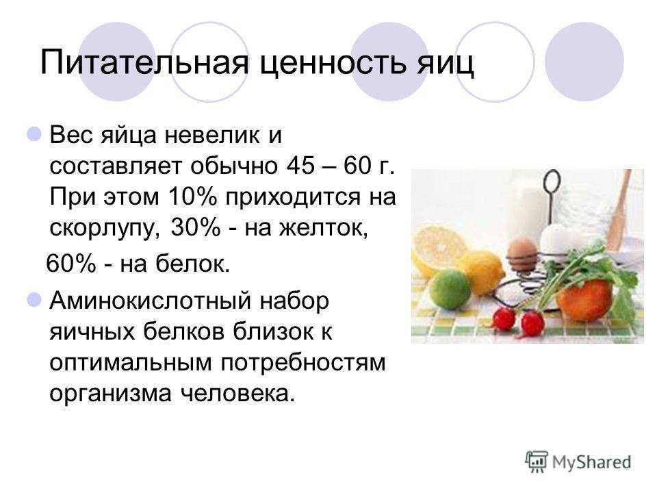 Сколько калорий в яйце в 1шт и на 100 гр вареном, сыром, жареном, отдельно желтке и белке, всмятку и вкрутую, омлете, на масле