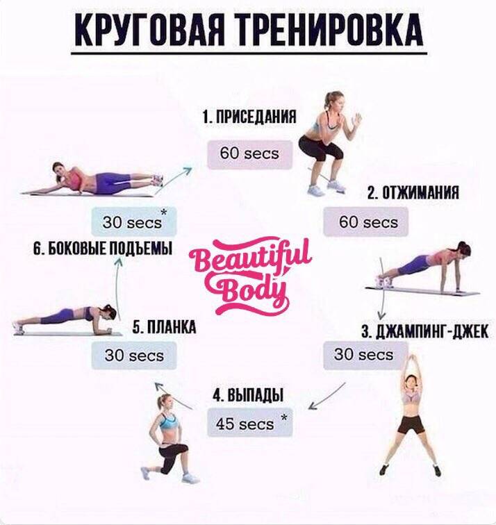Кроссфит для женщин в любых условиях | rulebody.ru — правила тела
