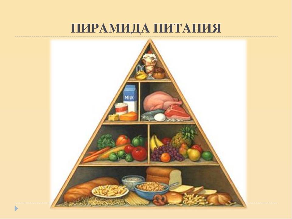 Что такое пирамида здорового питания (пищевая пирамида) и ее основные принципы