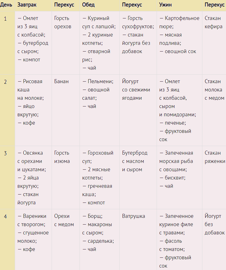 Какую кашу нужно есть по утрам чтобы поправиться