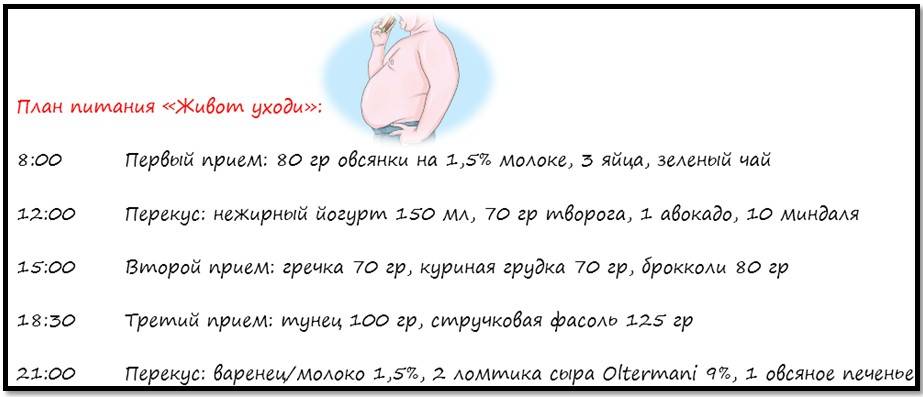 Диеты для похудения живота: меню питания для плоского живота - medside.ru