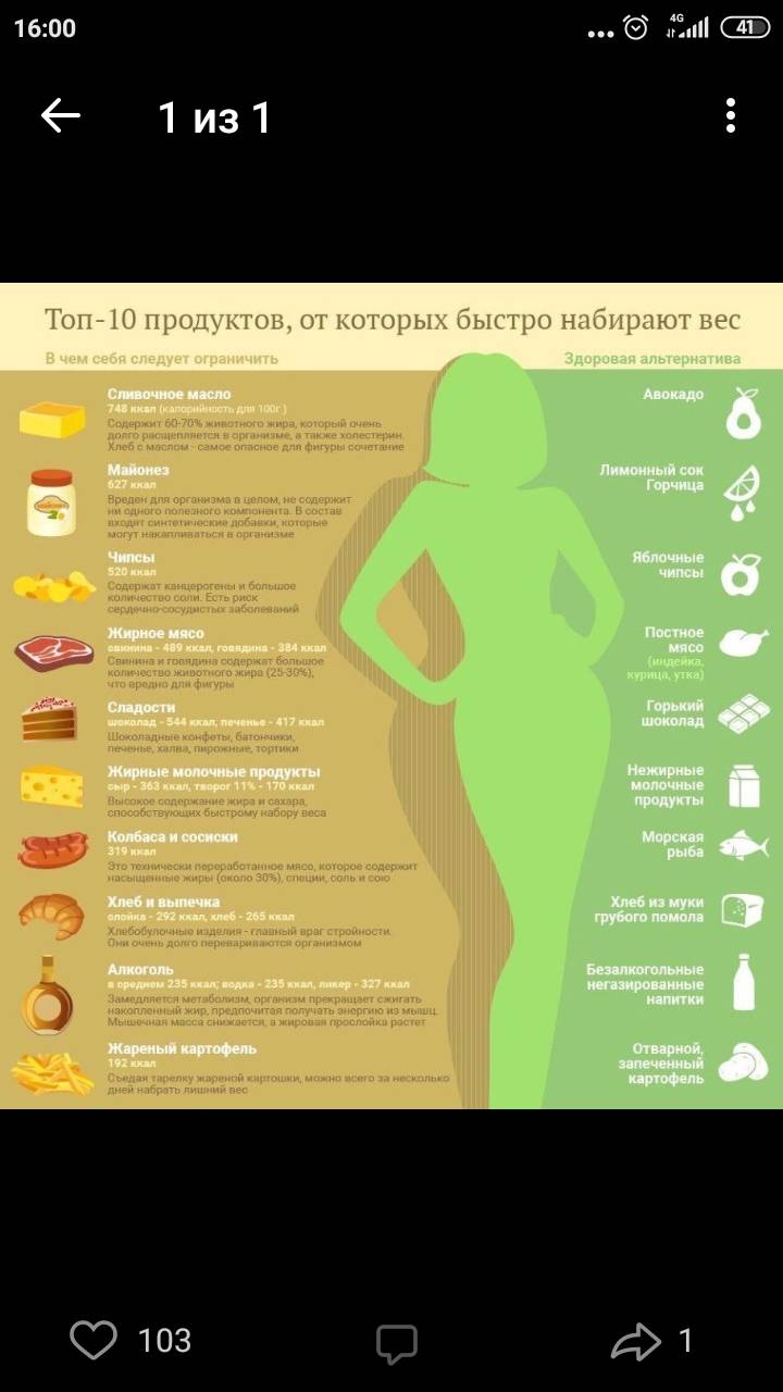 Как набрать вес женщине быстро в домашних условиях, диета и меню