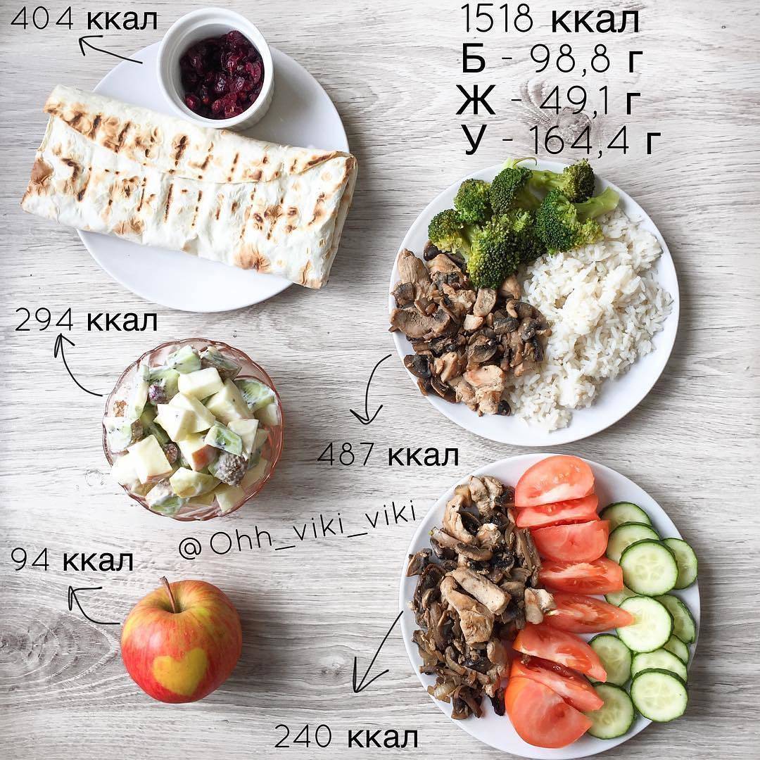 Примерное меню для диеты на 1400 калорий в день на две недели