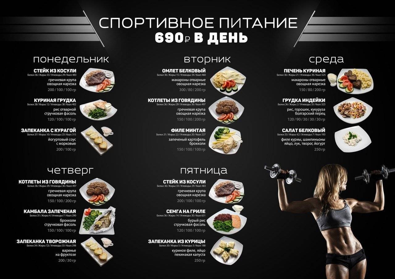Меню для мужчины для похудения: на неделю, 10 дней, месяц, варианты и выбор диеты, цели, задачи, противопоказания, рекомендации и отзывы - tony.ru