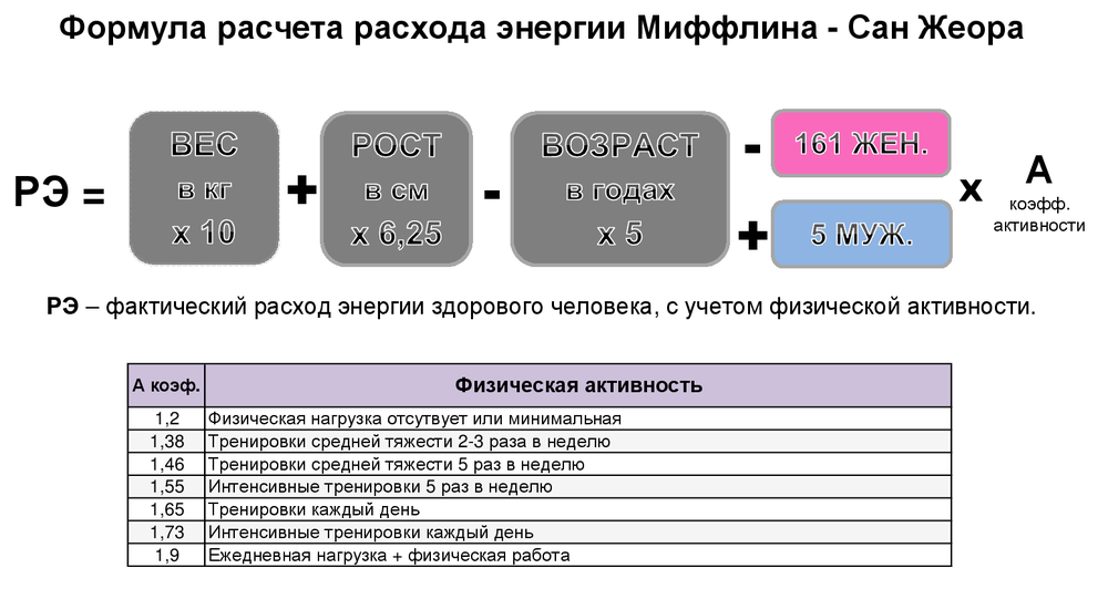 Калькулятор расчета базового обмена веществ, самые точные формулы bmr - calcplus.ru