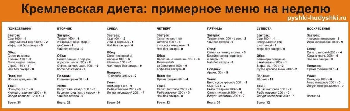 Диета без хлеба — меню на неделю