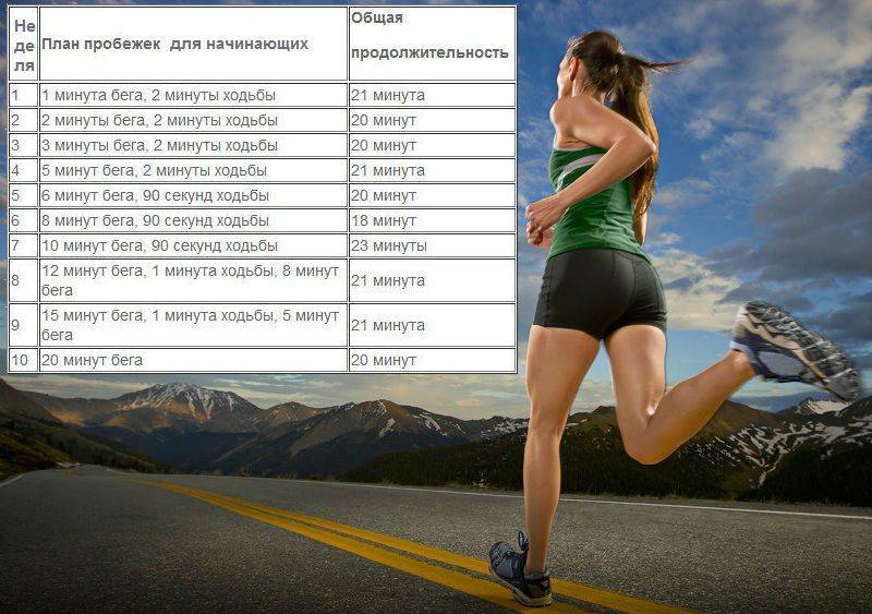 Бег для похудения: сколько пробегать в день, чтобы худеть с пользой для организма