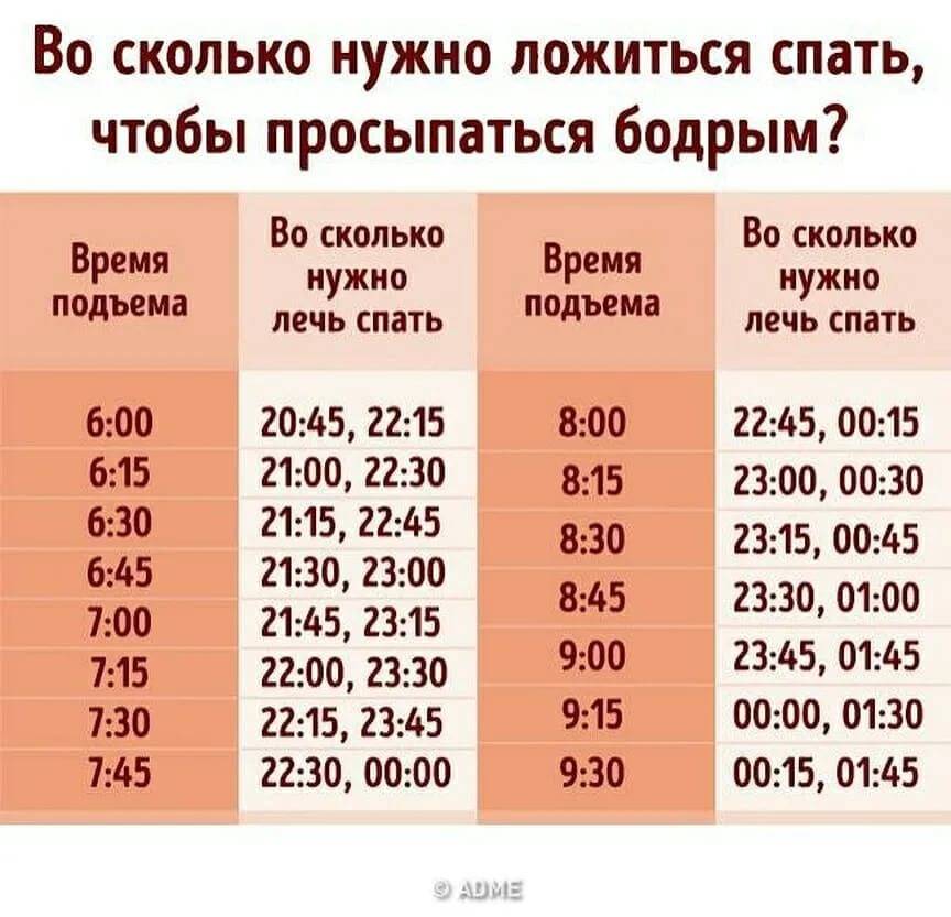 Сколько нужно спать, чтобы выспаться? - советы экспертов