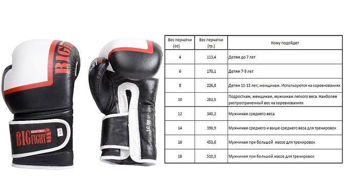 Рейтинг лучших боксерских перчаток для тренировок в 2021 году