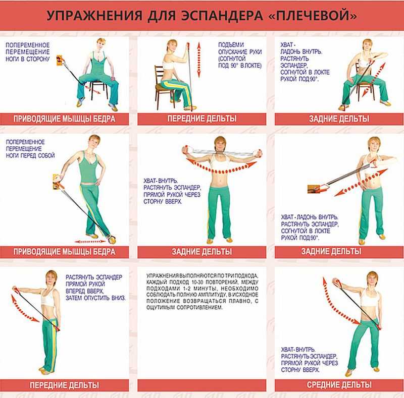 Упражнения с эспандером для женщин — эффективные тренировки в домашних условиях