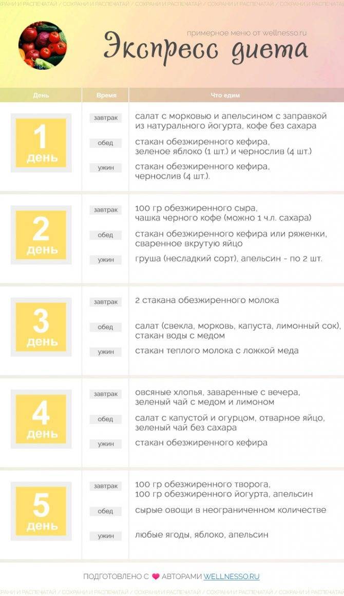 Апельсиновая диета: варианты меню по дням - allslim.ru