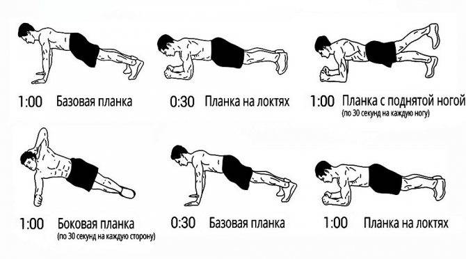 Упражнение «планка» для начинающих — сколько минут в день нужно стоять?