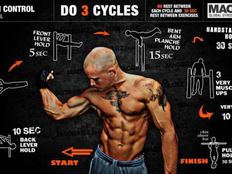 Calisthenics: everything you need to know